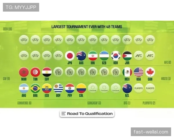 2026世界杯48支球队分12个小组赛制详解与32强晋级规则