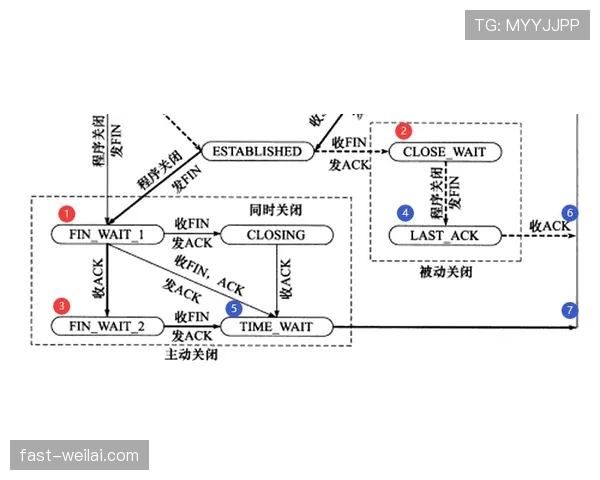 河床近期状态起伏，主场作战时战术衔接流畅但防守端仍存隐患