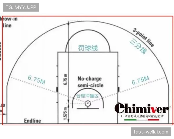 篮球圆柱体原则详解：什么是球员的合法空间？