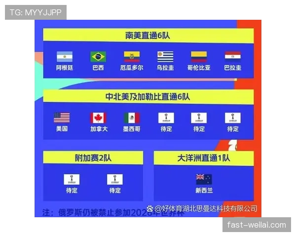 2026世界杯小组赛平分情况下先比较什么