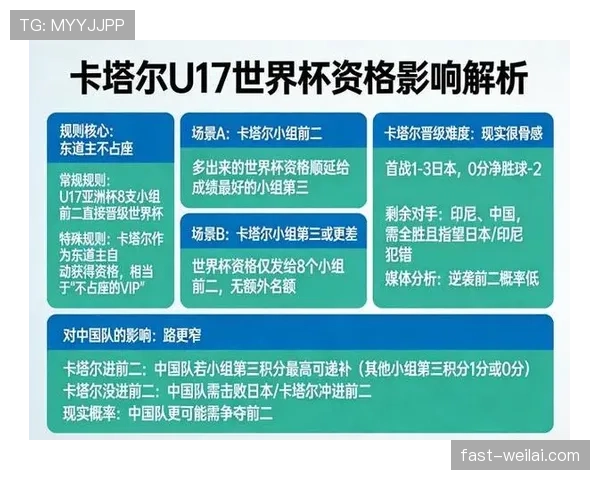 2026世界杯东道主自动晋级吗